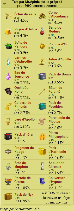 [img=https://www.coraelys.fr/equideow/images/proba_corne.png]